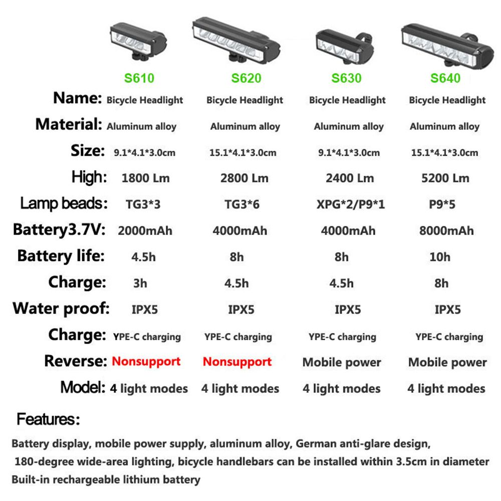 Luce anteriore LED per bicicletta, 5200 lumen, ricarica USB, torcia impermeabile e durevole, attrezzatura di sicurezza per ciclismo MTB