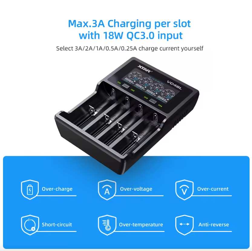 XTAR VC4SL Caricabatterie 18650 21700 Ricarica Rapida QC3.0 USB Type-C Compatibilità Versatile Batterie Ricaricabili al Litio Tecnologia di Ricarica Rapida Gestione dell'Energia Sostenibile