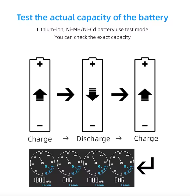 XTAR VC4SL Caricabatterie 18650 21700 Ricarica Rapida QC3.0 USB Type-C Compatibilità Versatile Batterie Ricaricabili al Litio Tecnologia di Ricarica Rapida Gestione dell'Energia Sostenibile